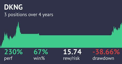 Image result for Trading Strategy Backtesting