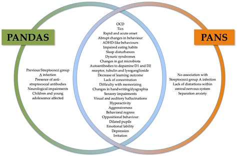 Alterations in the Nervous System and Gut Microbiota after β-Hemolytic Streptococcus Group A ...