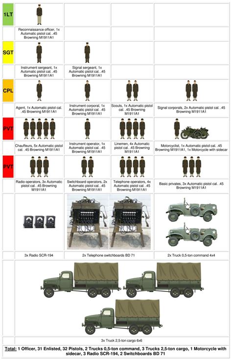 Military Units And Sizes - Free Word Template