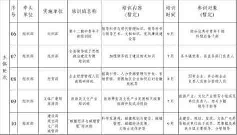 理学院2018年度专任教师引进计划-湖北工业大学理学院