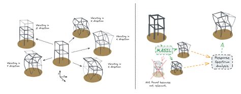Structural Dynamic Modal Analysis Example 的图像结果