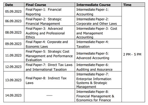 ICAI to Conduct Mock Tests for CA Final, Intermediate and Foundation ...