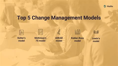 Change Management Model 的图像结果