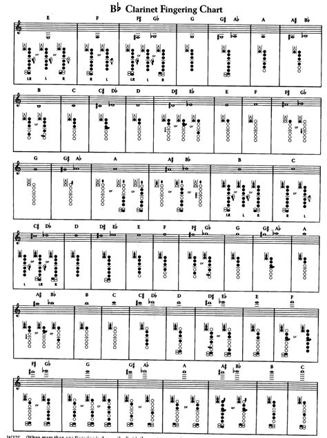Free Printable Clarinet Fingering Charts [PDF] Altissimo