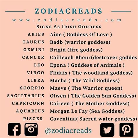 Aries zodiac sign goddess 60 photos - Astrologytoyou.com