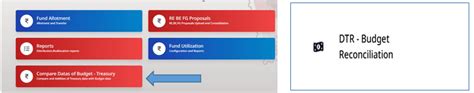 Budget-Treasury transactions reconciliation in Budget Module in IT 2.0