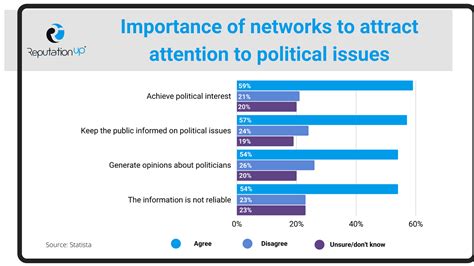 Digital Reputation 的图像结果