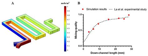 Micromachines | Special Issue : Micro- and Nanotechnologies for ...