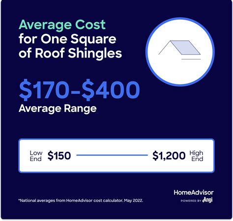 Shingles Price Per Square