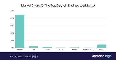 Image result for Bing Usage