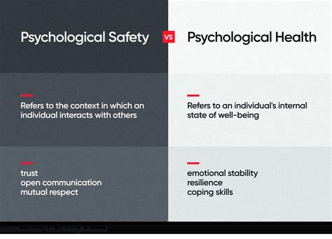 How to Build Psychological Safety in the Workplace | Great Place To Work® - related to vs associated with psychology
