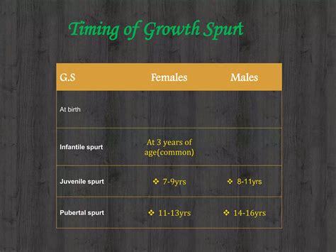 Role of growth spurts in tooth development - oral medicine and radiology | PPTX