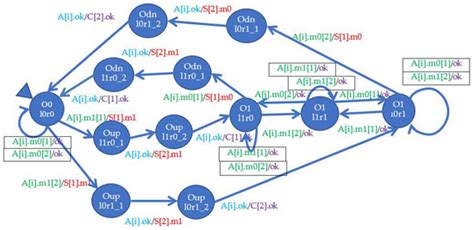 Energies | Special Issue : Modeling of Quality, Reliability, and ...