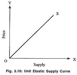 What is inelastic demand? definition and which means - India Dictionary