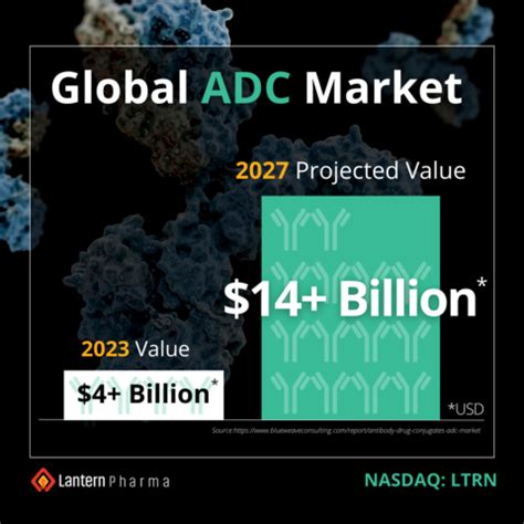 Lantern Pharma Leverages RADR to Develop Breakthrough Antibody Drug ...