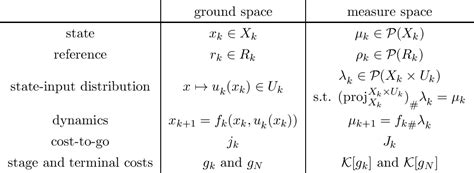 Dynamic Programming Probability 的图像结果