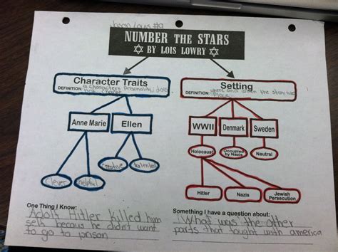 Number The Stars Characters