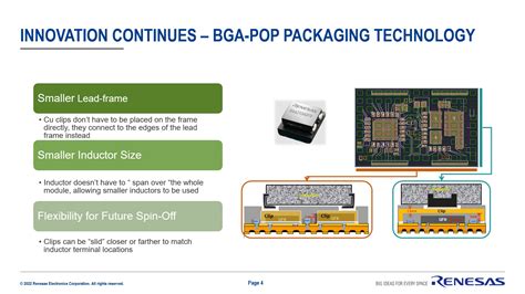 Image result for Vertical Power Module