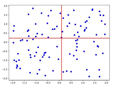 Image result for Matplotlib Cursor Display Value