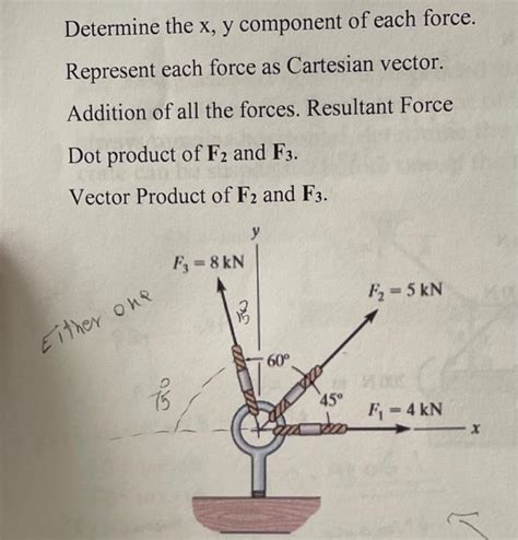 Force Vector Equation 的图像结果