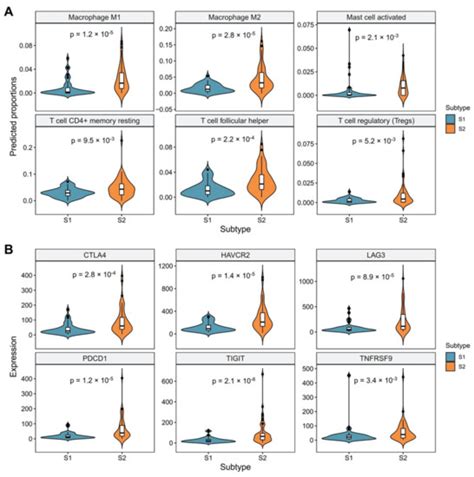 Genome-Wide DNA Methylation and Gene Expression Profiling Characterizes ...