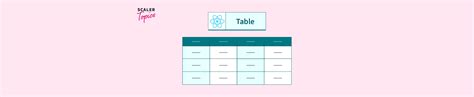 Image result for React Table Render Collection