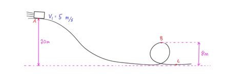 Image result for Point Dynamics Problems