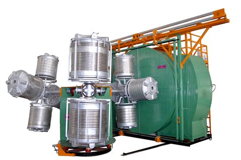 Image result for Rotating Machine