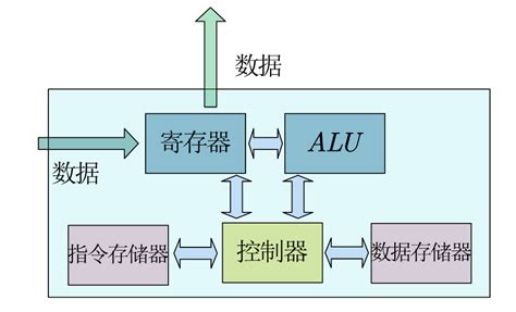 CPU FPGA 的图像结果