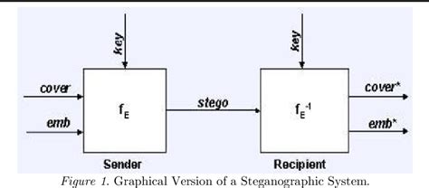 One Time Pad Explained 的图像结果