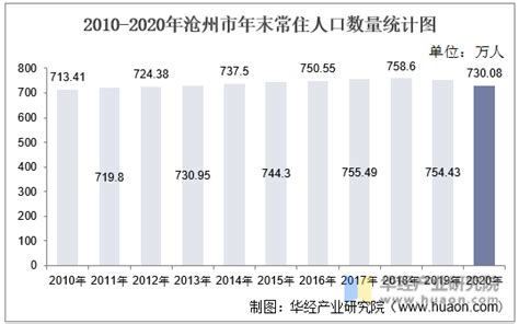 2023年沧州今年平均工资每月多少钱及沧州最新平均工资标准
