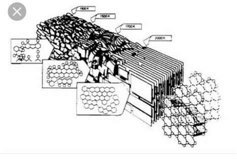 define the term carbonisation - Brainly.in