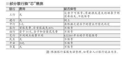 工资流水的获取方式及打印渠道_银行