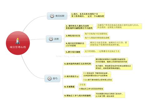 代建多项目经理_2023年代建多项目经理资料下载_筑龙学社