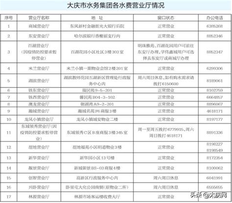 将中日两国的“水费单”对比后, 哪里便宜看完你就懂了