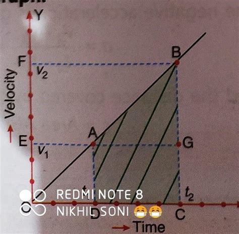 What does the area of an 'acceleration-displacement graph of a ...