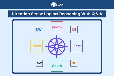 Image result for Direction Sense Questions