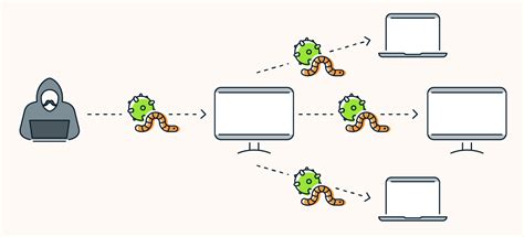 Stuxnet Virus 的图像结果