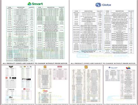 Image result for TPC Product Code