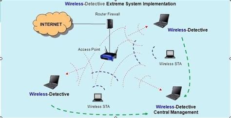 Image result for Computer System Forensics