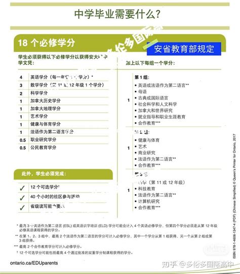 如何利用相关证书抵扣继续教育学分，详细的的步骤告诉你怎么做！