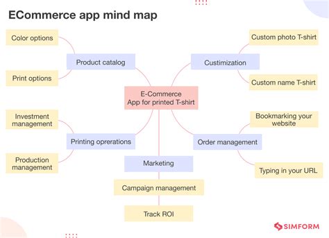 Digital Product Development: 6 Stages You Need to Master