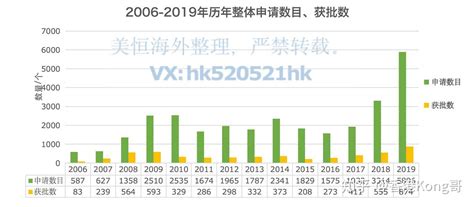 2022年香港优才计划最新评分标准出炉！80分以上即可申请！