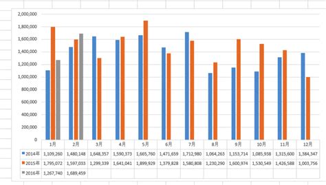 Image result for Truth Table for Python
