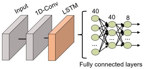 Air-Writing Character Recognition with Ultrasonic Transceivers