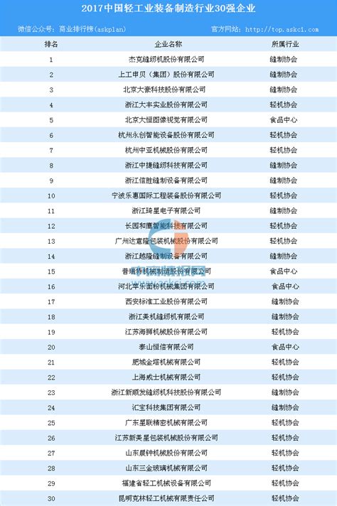 中国500强企业排行榜出炉 安徽9家企业上榜_新浪安徽_新浪网