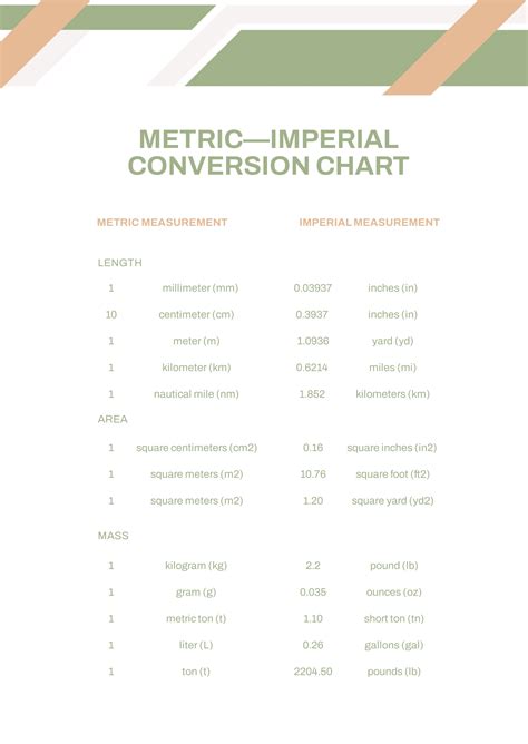 Printable Conversion Chart Metric To Imperial - Free Printable Charts
