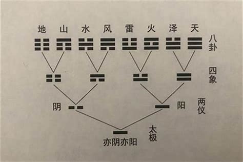 六爻 – 六冲卦 – 易经原理 | Yi Jing Theory