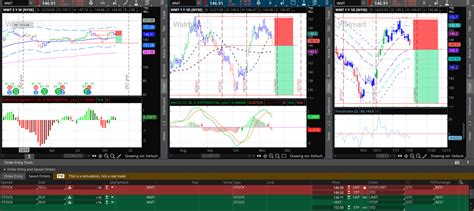 Image result for TOS Conditional Option Order