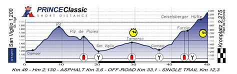 Percorso Prince Classic| Kronplatz King Marathon
